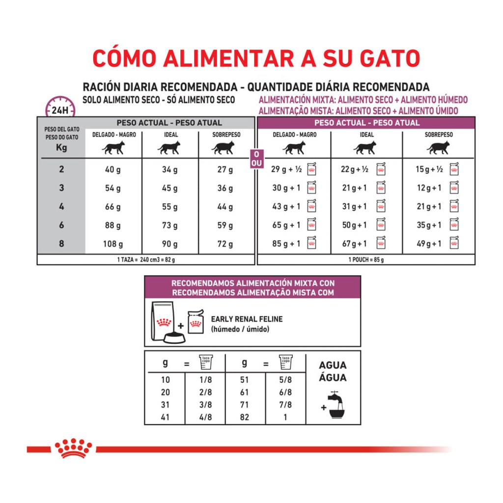 Royal Canin Early Renal Feline X 1,5Kg – foto 3