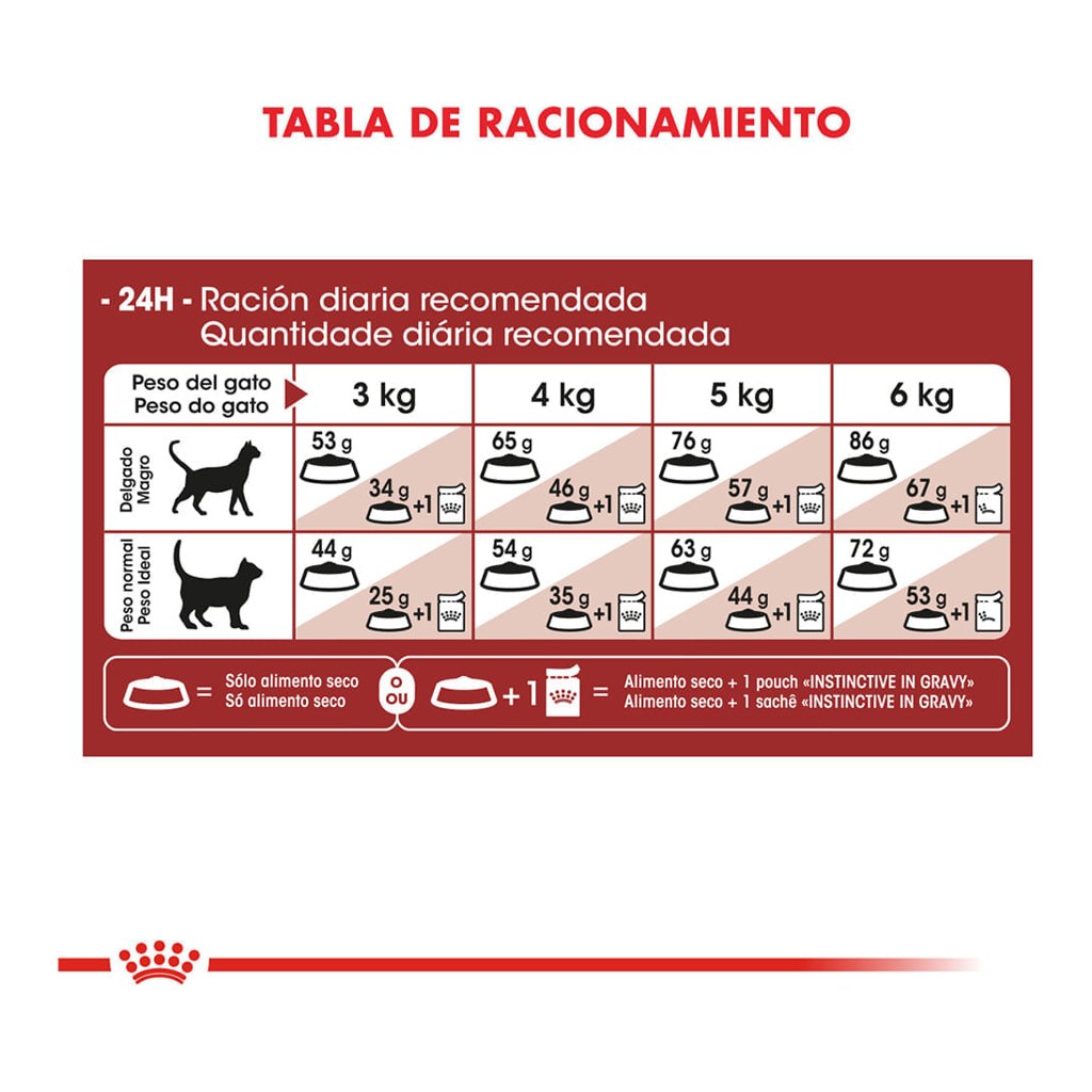 Royal Canin Fit 32 X15Kg – foto 4
