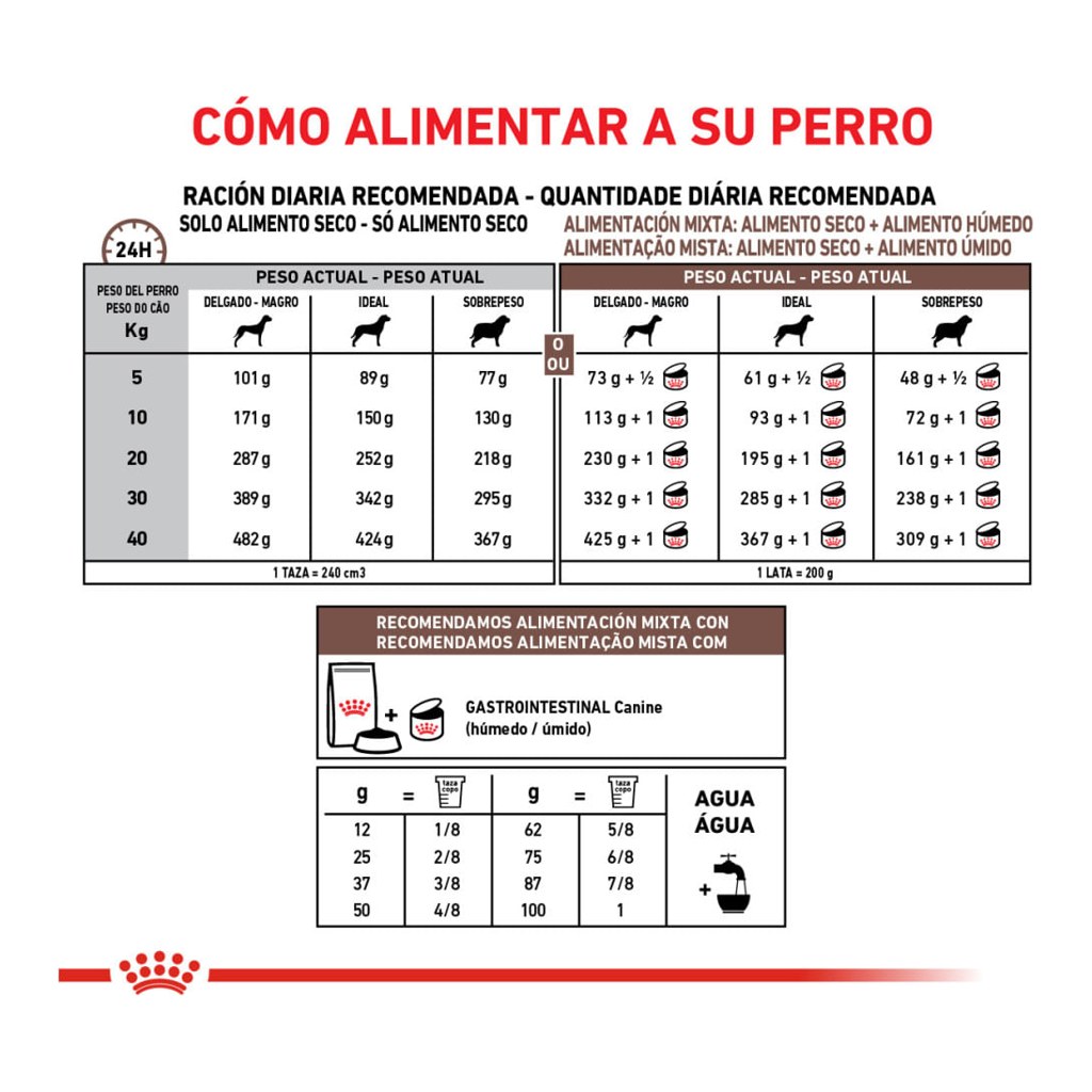 Royal Canin Gastrointestinal Dog X 2Kg – foto 3