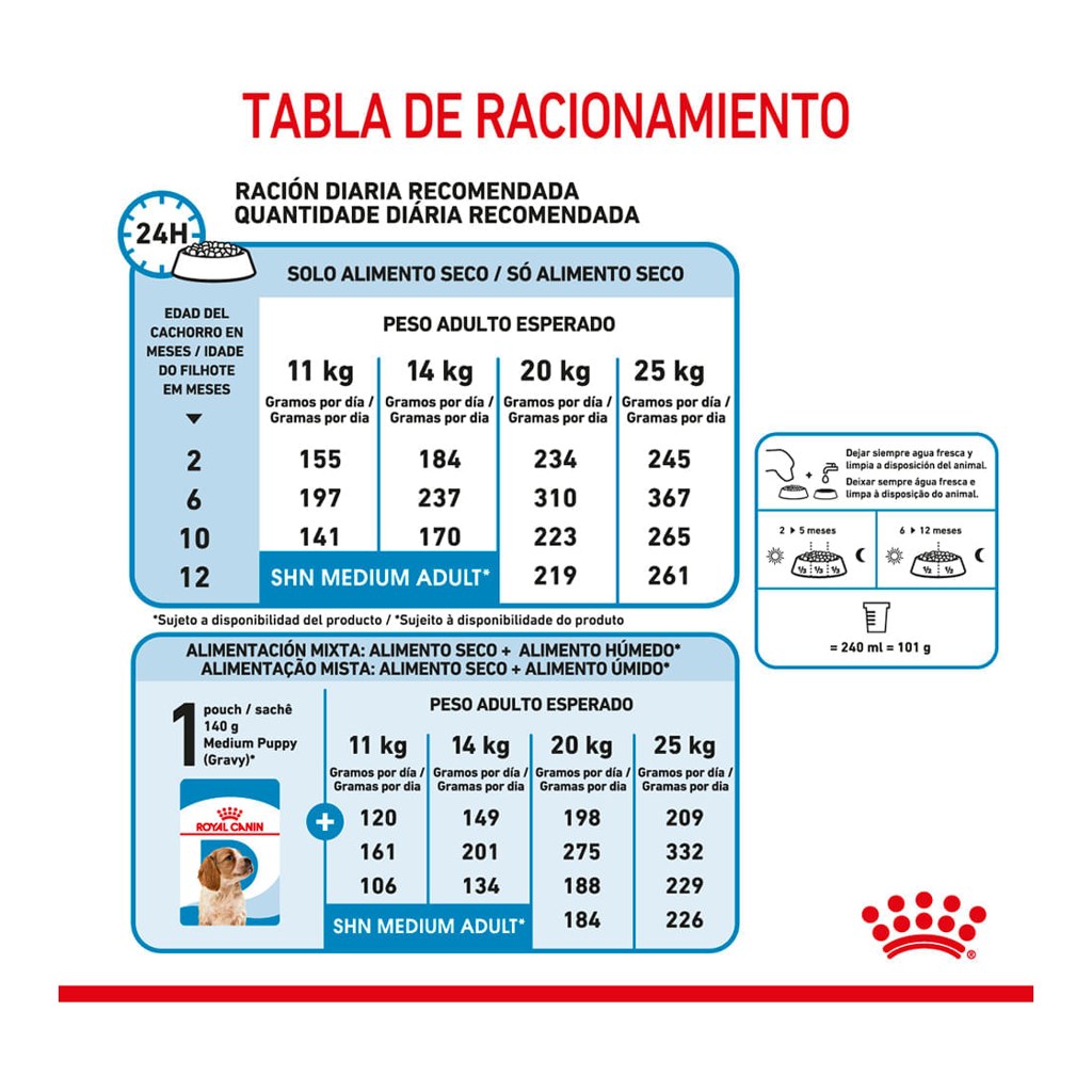 Royal Canin Medium Puppy 3Kg – foto 4