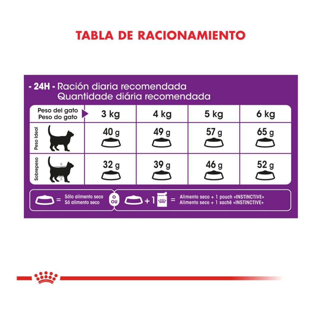 Royal Canin Sensible 1,5Kg – foto 3